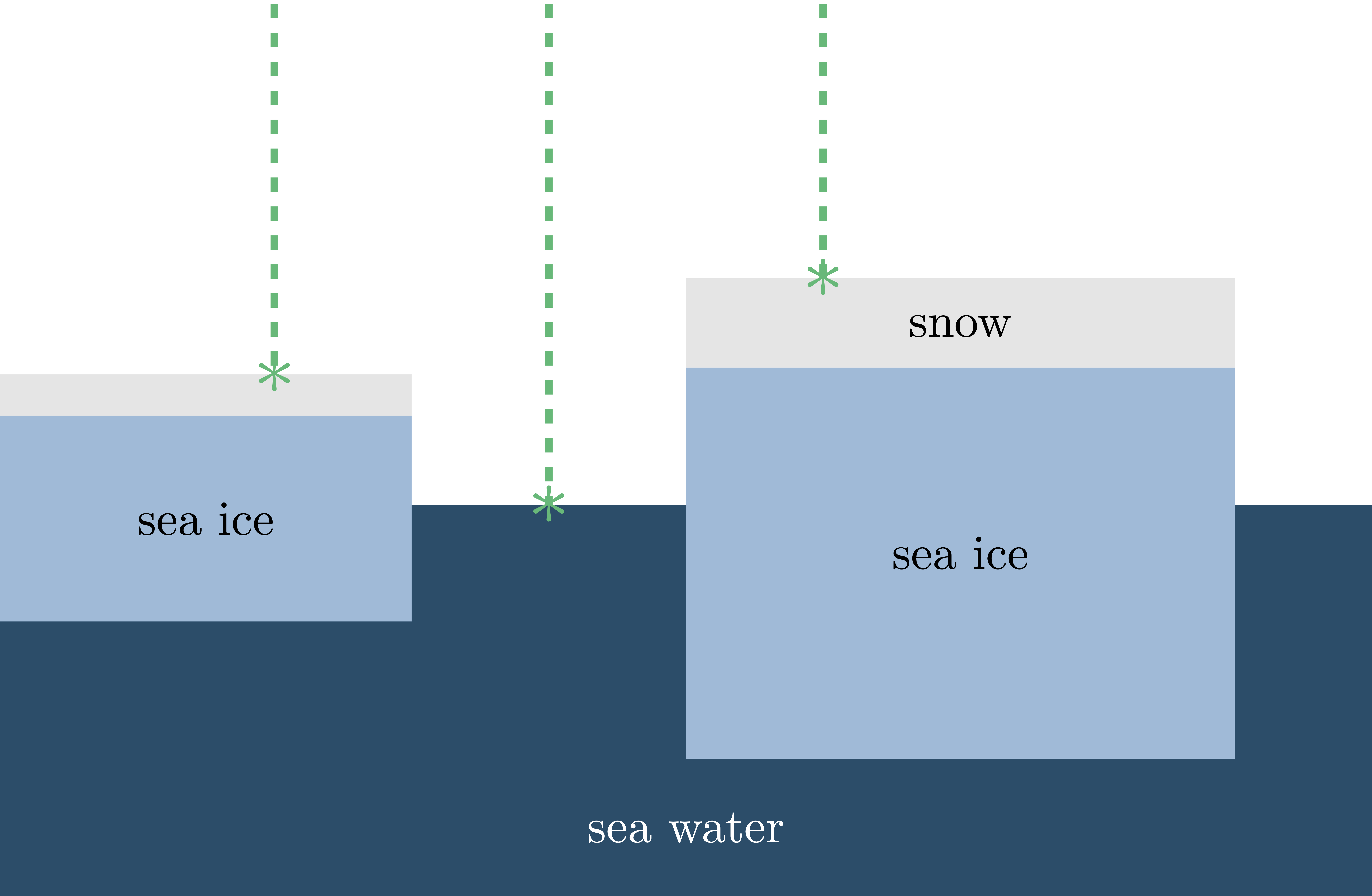../../_images/ICESat2_schematic.png